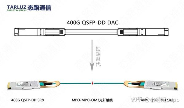 400G QSFP DD DAC 400g-qsfp-dd-dac