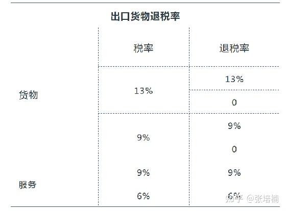 外贸企业出口退税账务处理及热点问题解析