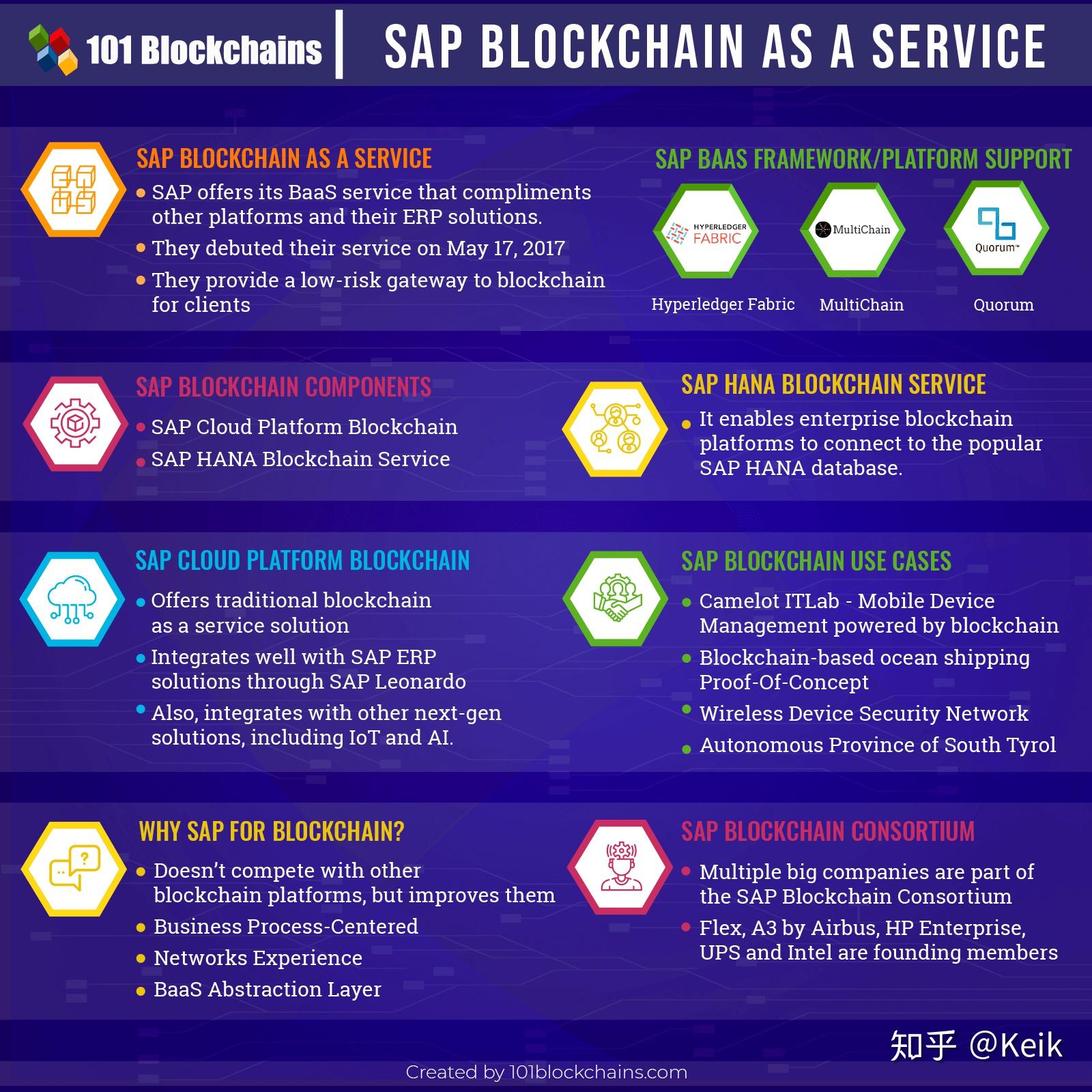区块链baas开发(区块链baas平台是什么)