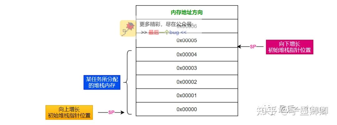 基本上都會看到一句話: