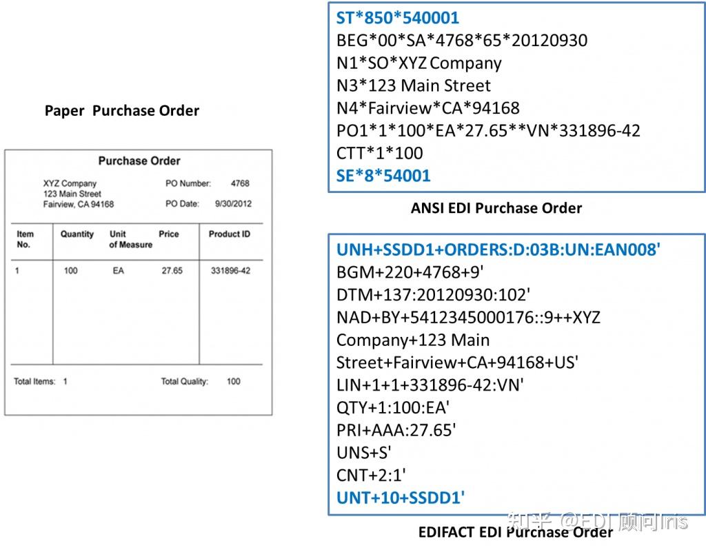 如何理解EDI 报文？EDI文档的结构？ - 知乎
