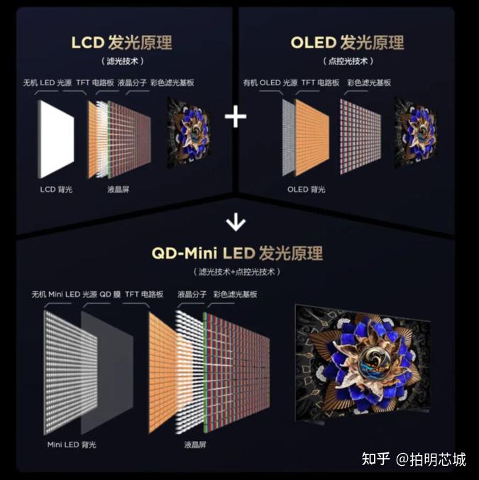 20家miniled驱动芯片的主要玩家及产品