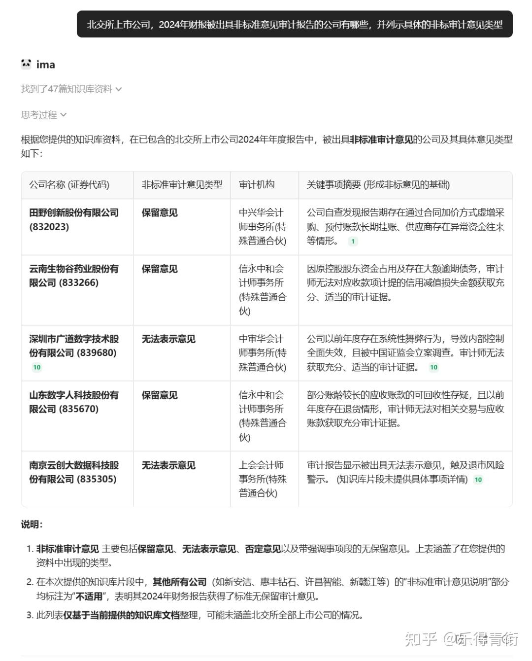知识库上新(一):2026年最新上市公司年报披露与问询回复 - 知乎