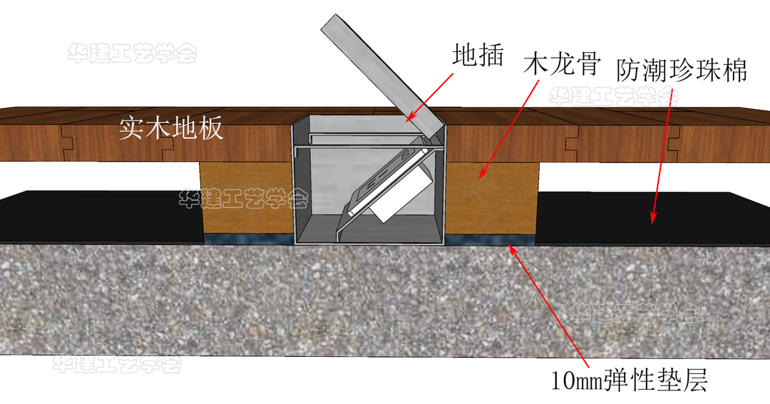 把底盒需封盖好→在地砖开槽→接线安装地插面板→通电测试清理完成