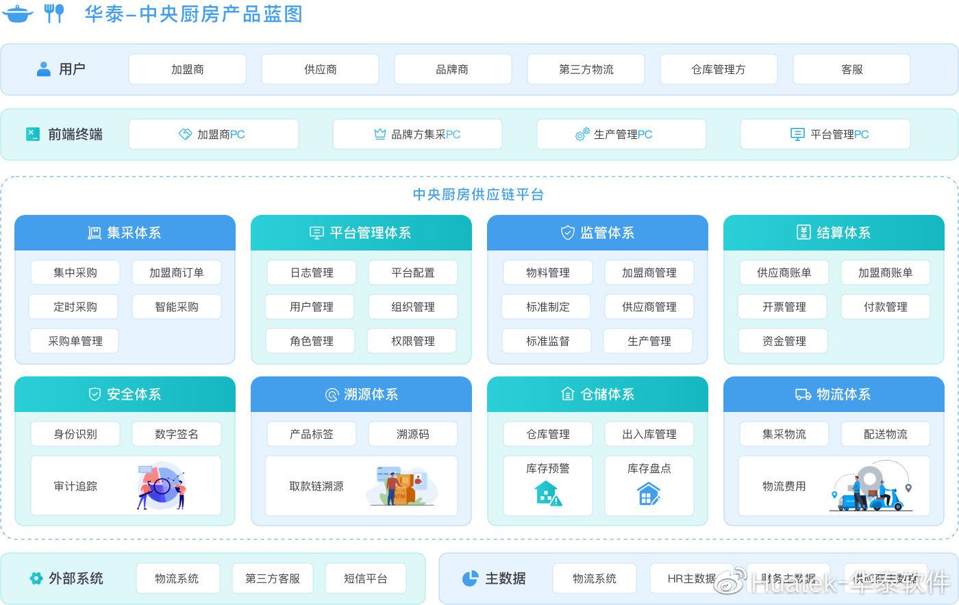 中央厨房式采购模式中需要注意什么？ - 知乎