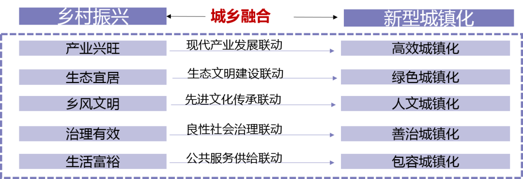 新时代西部山地地区新型城镇化路径研究战略咨询和总体规划