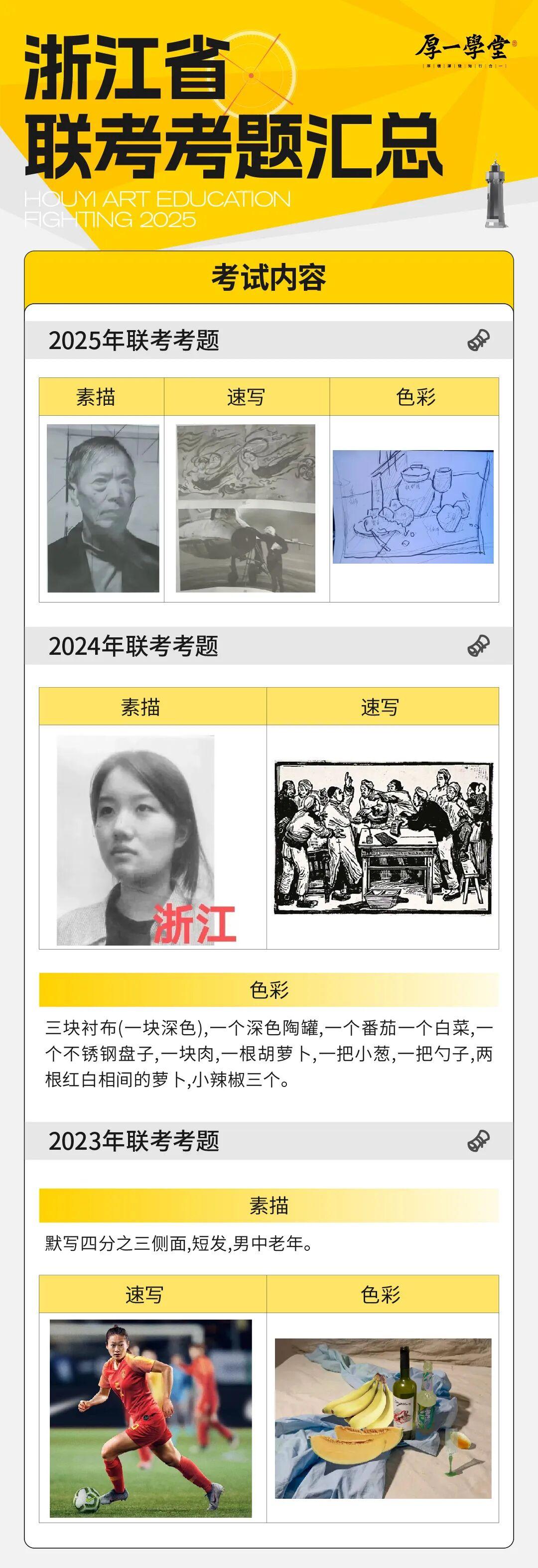 今年考什么？速查2023-2025 全国美术联考真题汇总！ - 知乎