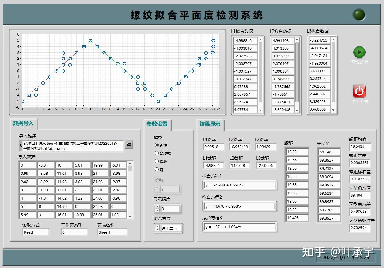 matlab labview联合仿真上位机GUI用户界面程序开发设计 知乎
