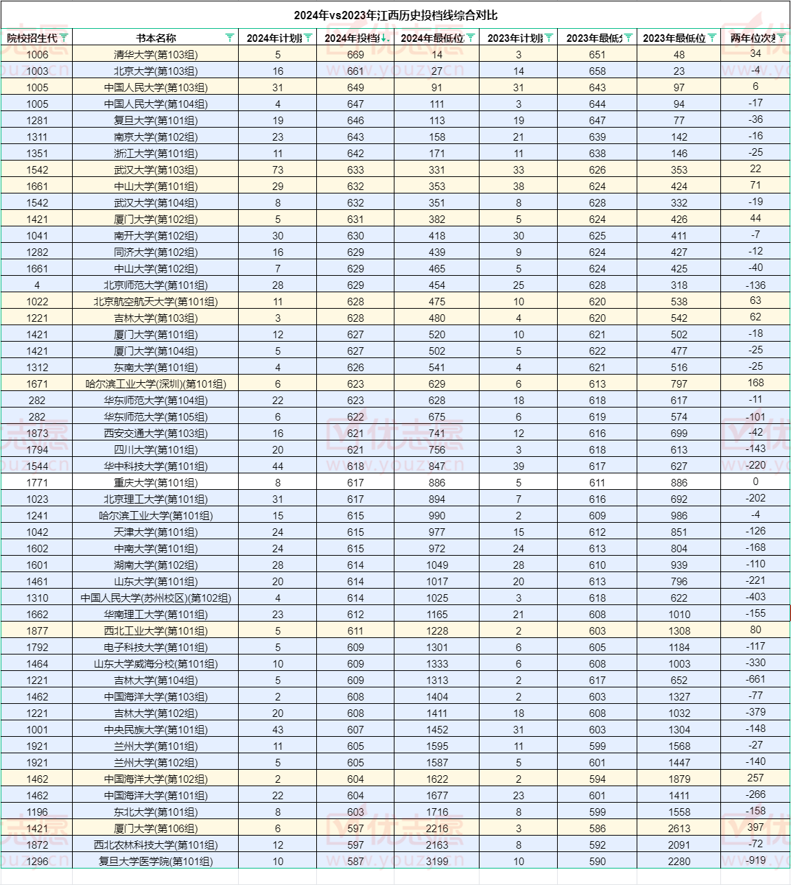 东北大学专业排名(东北大学比较好的专业)