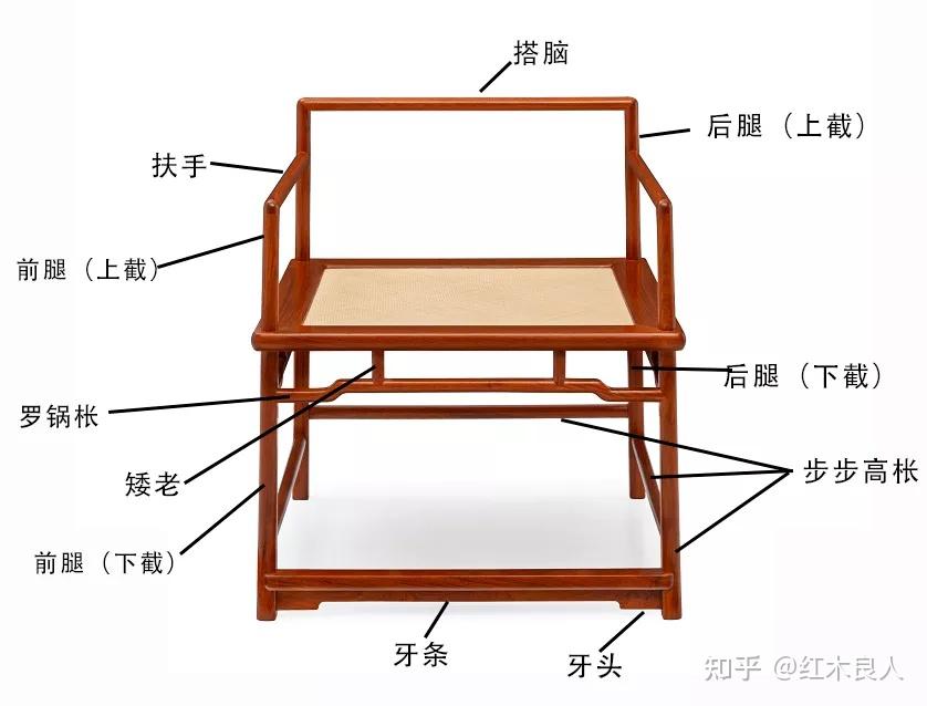 五种常见中式椅子结构图中式家具之美