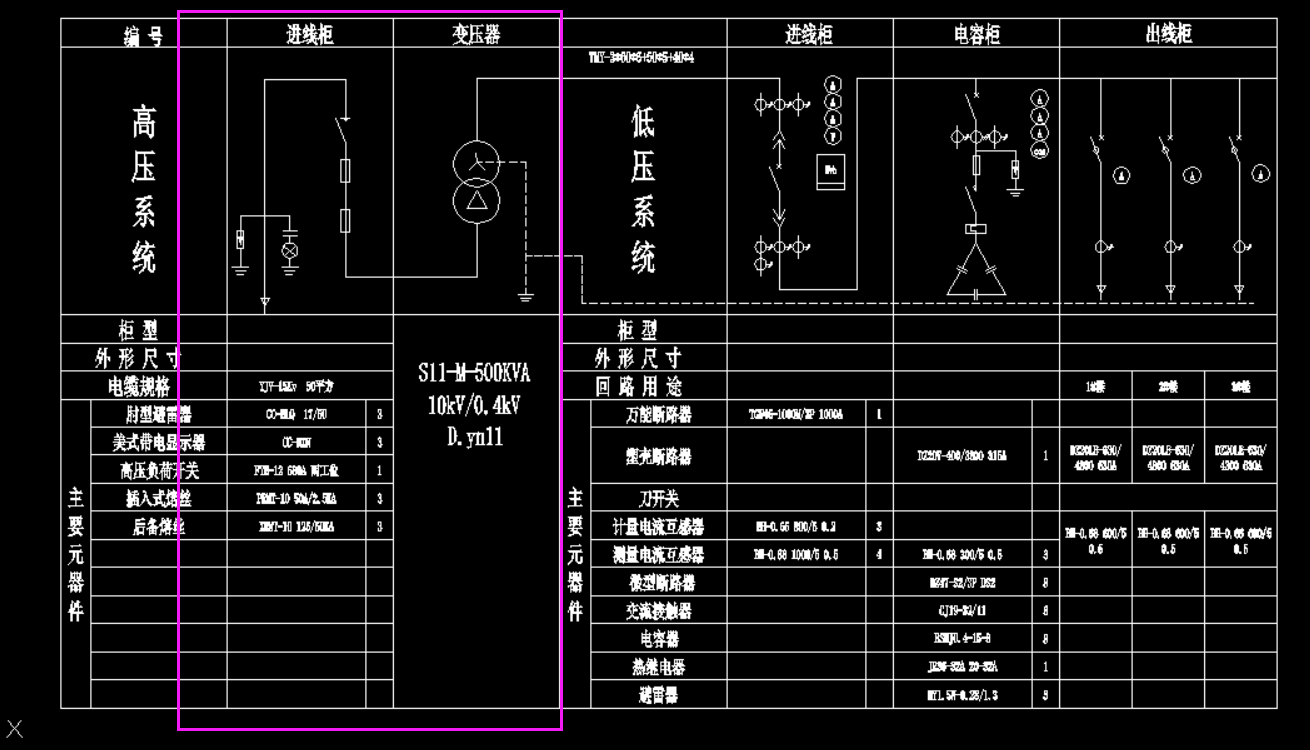 【美变】很多电工不清楚的美式变电站，今天我们来一探究竟 - 知乎