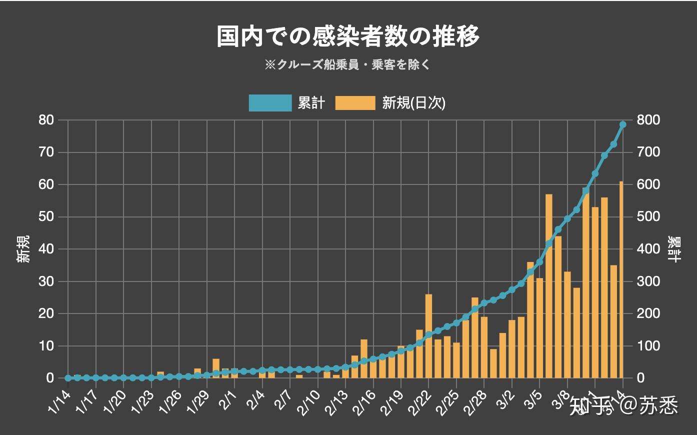 日本疫情每日更新3月14日