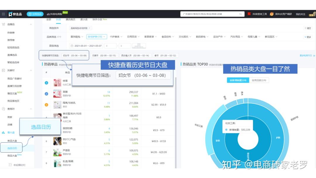 短视频带货数据的崛起:新商业时代的风向标