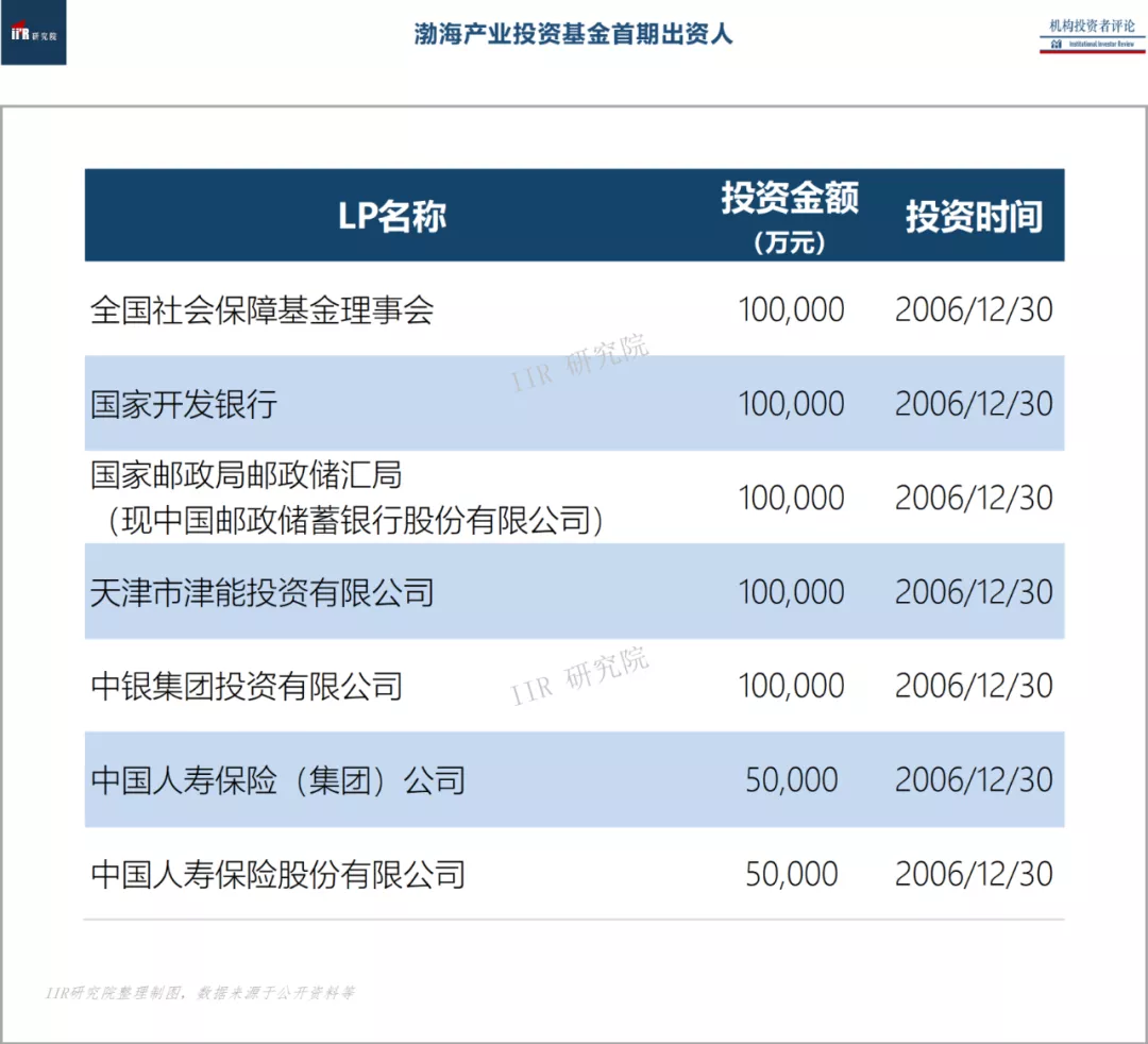 國內最大的人民幣基金—由中信產業基金管理的綿陽科技城產業投資基金