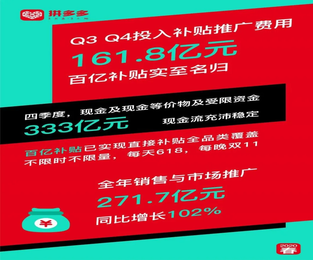 2020年2月27日,拼多多宣佈上線為期三天的