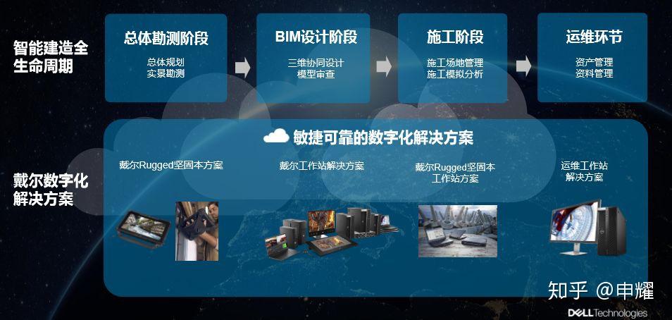 红点设计博物馆里的"艺术品"