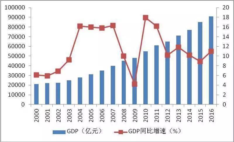 從高等教育,經濟發展質量,人口總數,gdp總量等方面揭示了粵港澳大灣區