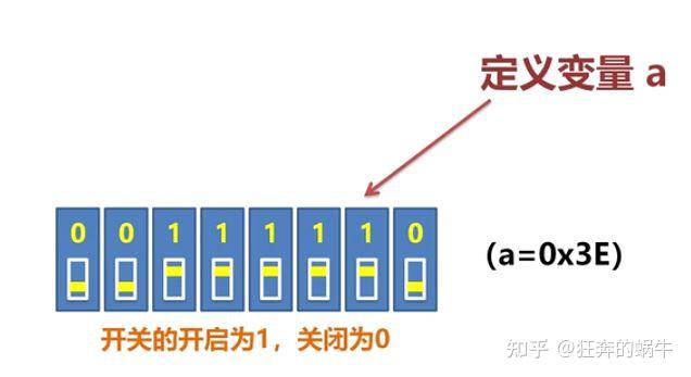 揭秘单片机寄存器的本质和原理 - 知乎