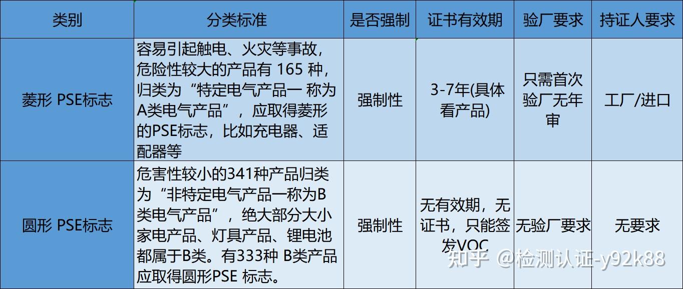 电子电器产品出口日本PSE认证与METI备案需要的资料和办理流程- 知乎