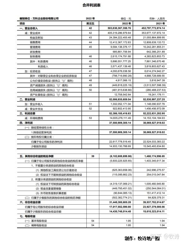 干货| 系统学习财务报表——利润表 - 知乎