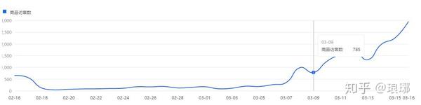 干货分享 适合新手卖家的小单量搜索玩法 实操全面解析案例 知乎