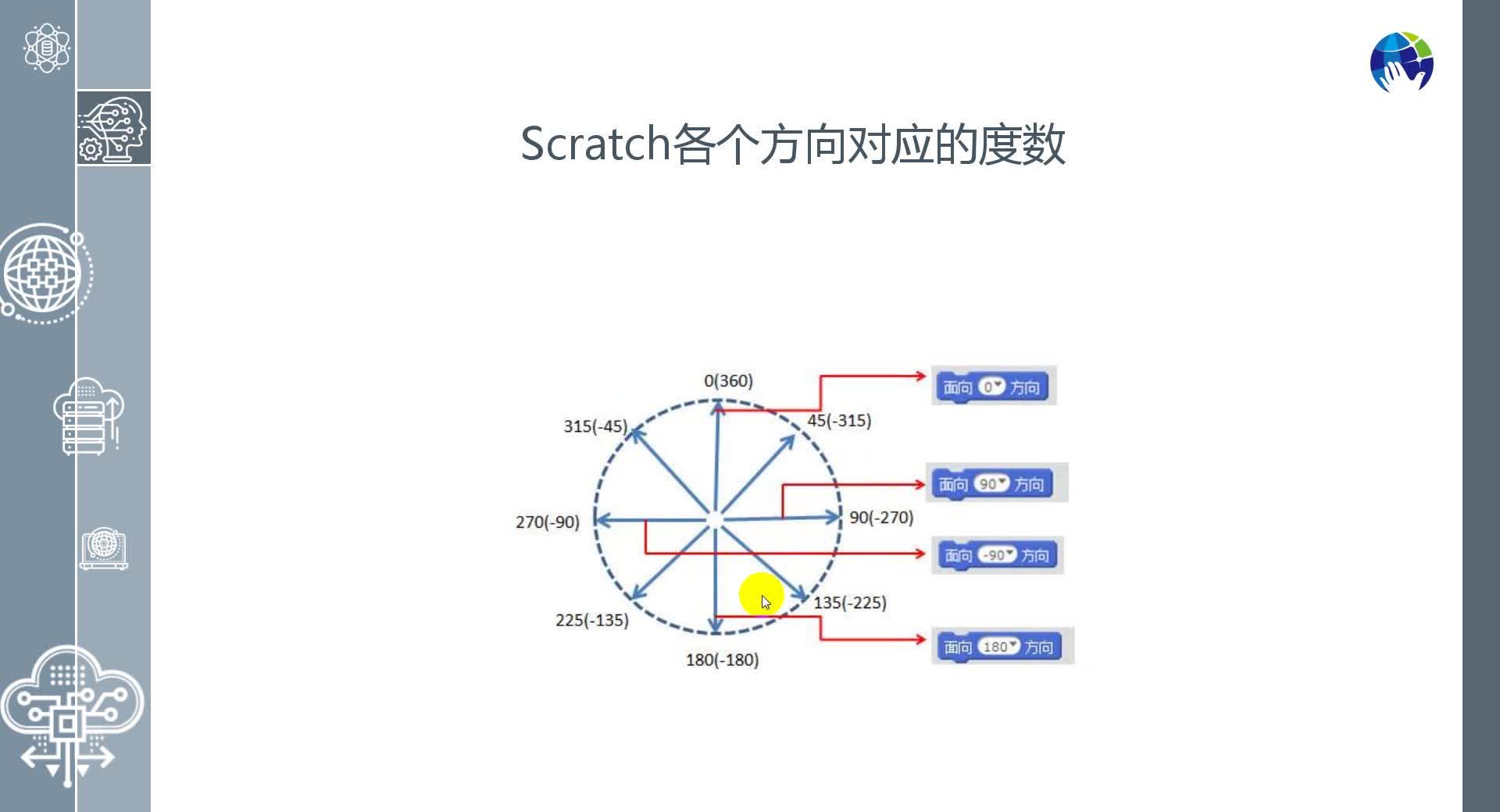 跟着小枣学Scratch第3节——动作模块 - 知乎