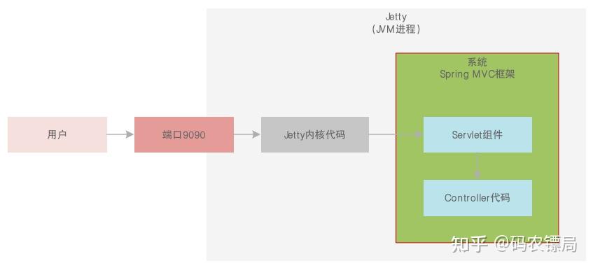 JVM 21 GC jvm-21-gc