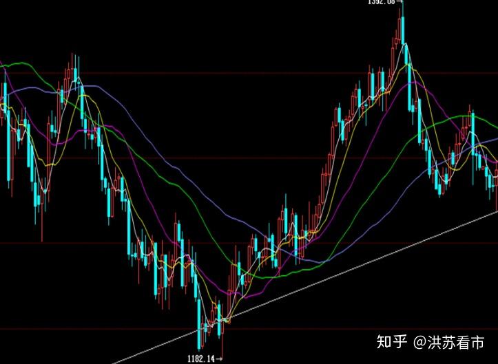 中国股市常用的周k线选股技巧简单很实用非常经典
