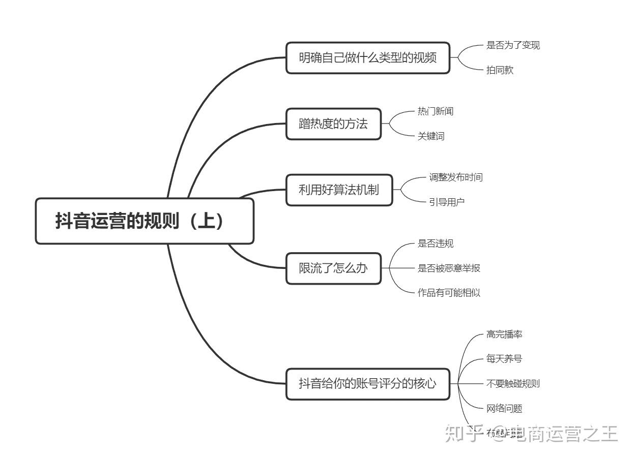 抖音运营必备方法 (抖音运营都需要做什么)-初仟社区