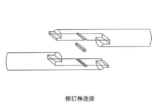 明清古典家具的榫卯结构图解 - 知乎
