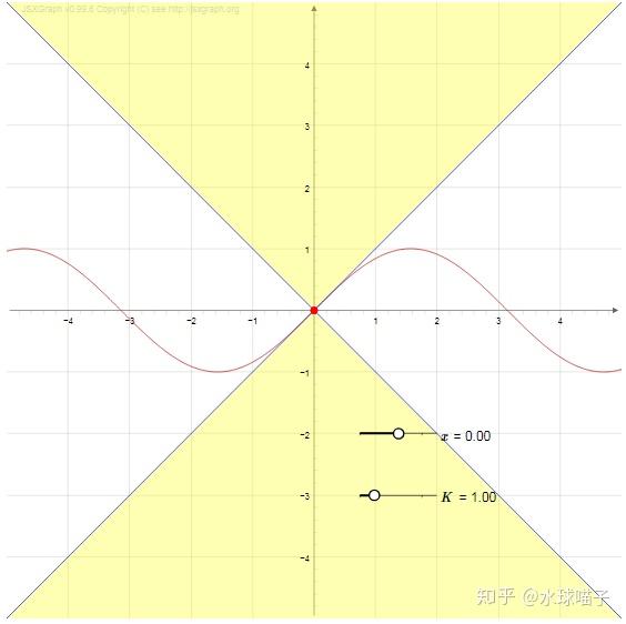 spectralnormalization谱归一化