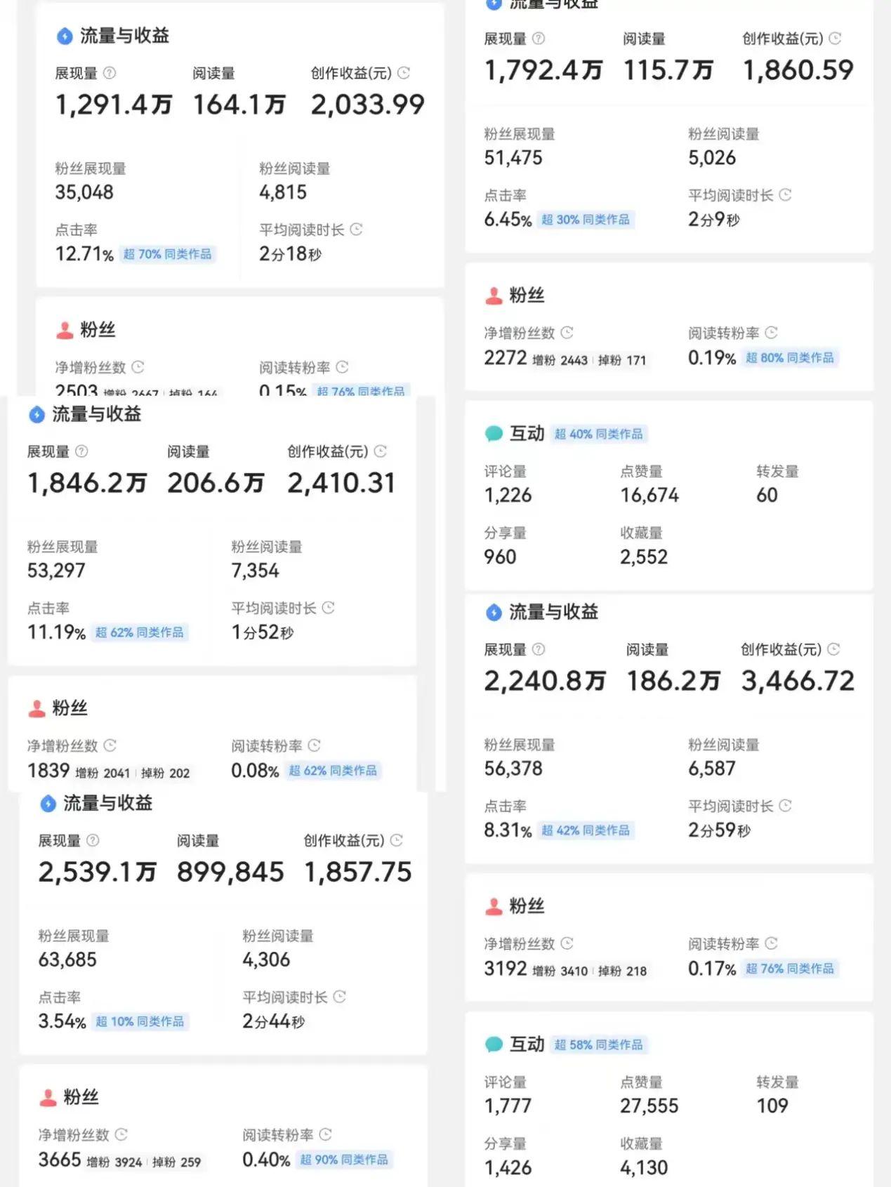 微头条搬砖项目,每天半小时,月入过万