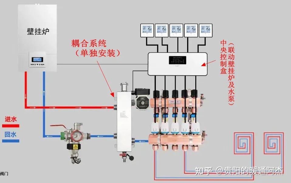 地暖混水系统原理图图片