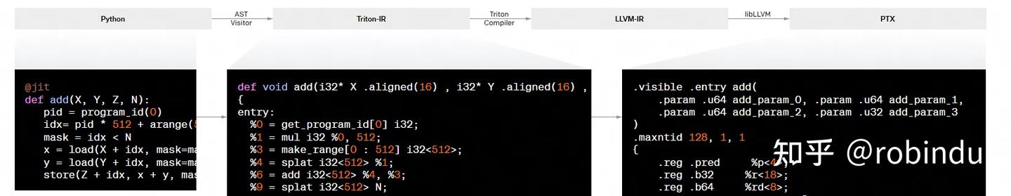 lightllm代码解读番外篇——triton kernel撰写 - 知乎
