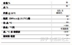 低泡表面活性剂Tomamine AO-455 - 知乎