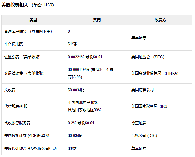 華泰證券開戶如何獲取低佣金