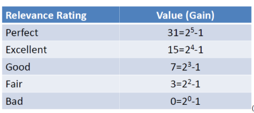 Learning to rank基本算法 Learning to rank基本算法