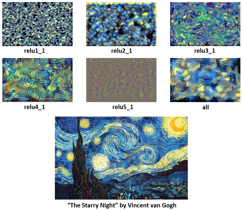 瞎谈CNN:通过优化求解输入图像 瞎谈CNN:通过优化求解输入图像