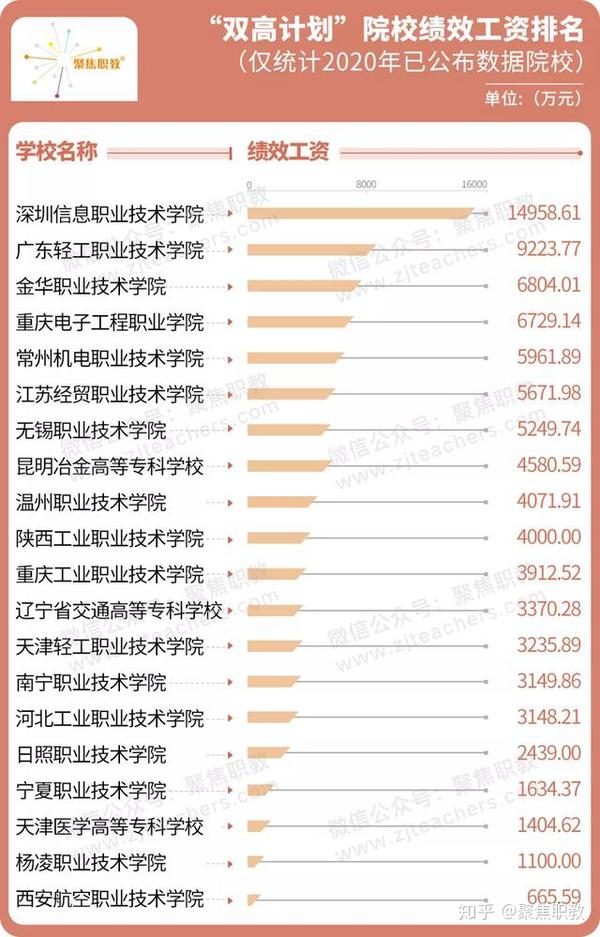 贵州交通职业学院代号_贵州省交通职业学院_贵州交通学院如何