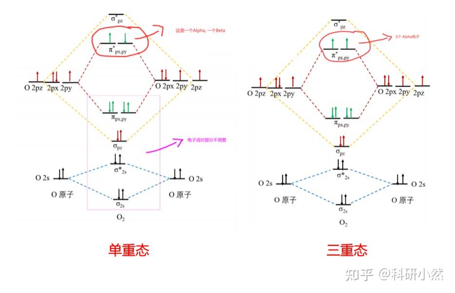 【科研干货】电荷和自旋多重度如何确定？ - 知乎