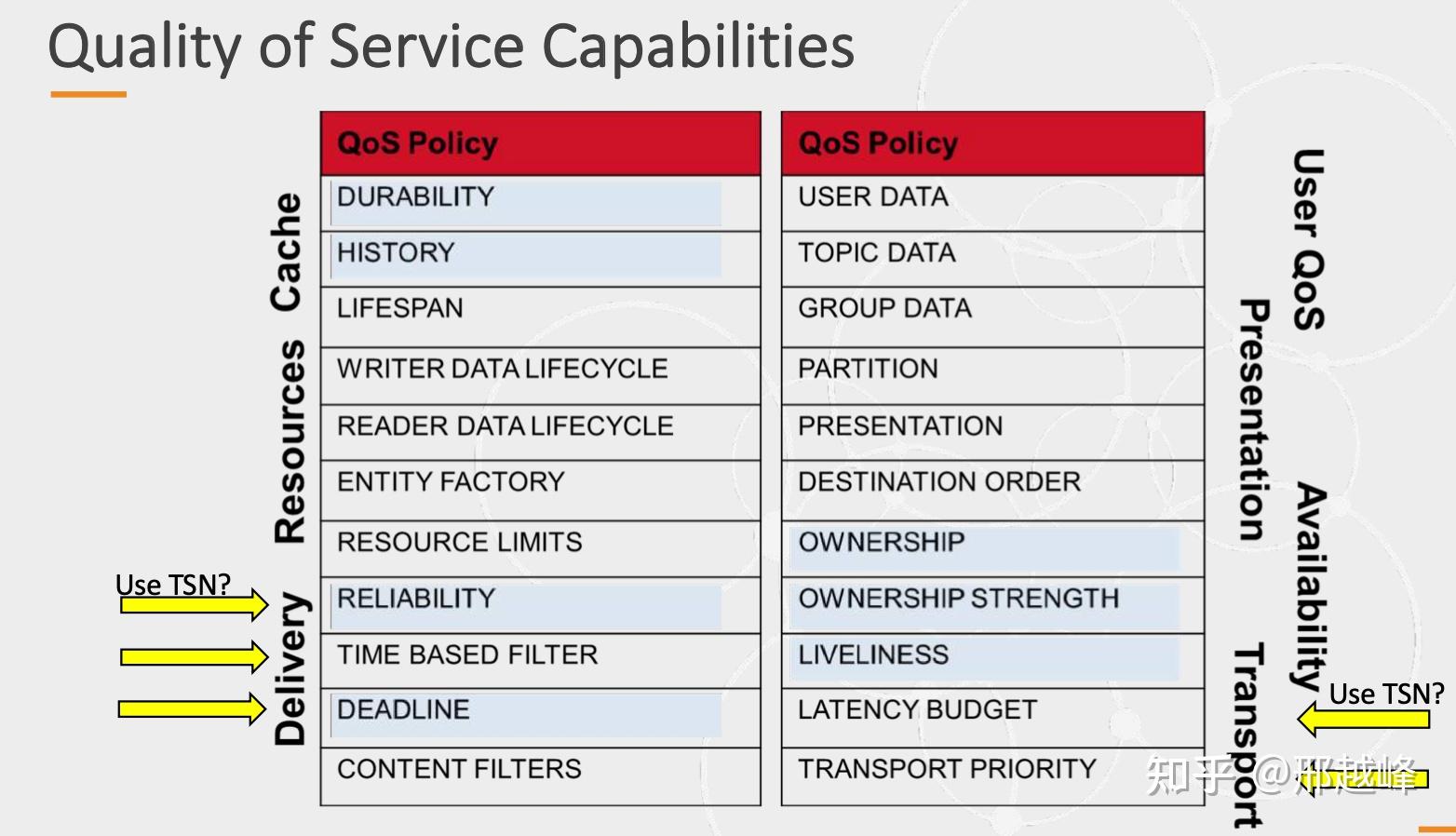 了解FastDDS、FastRTPS 的底层实现原理 - 知乎