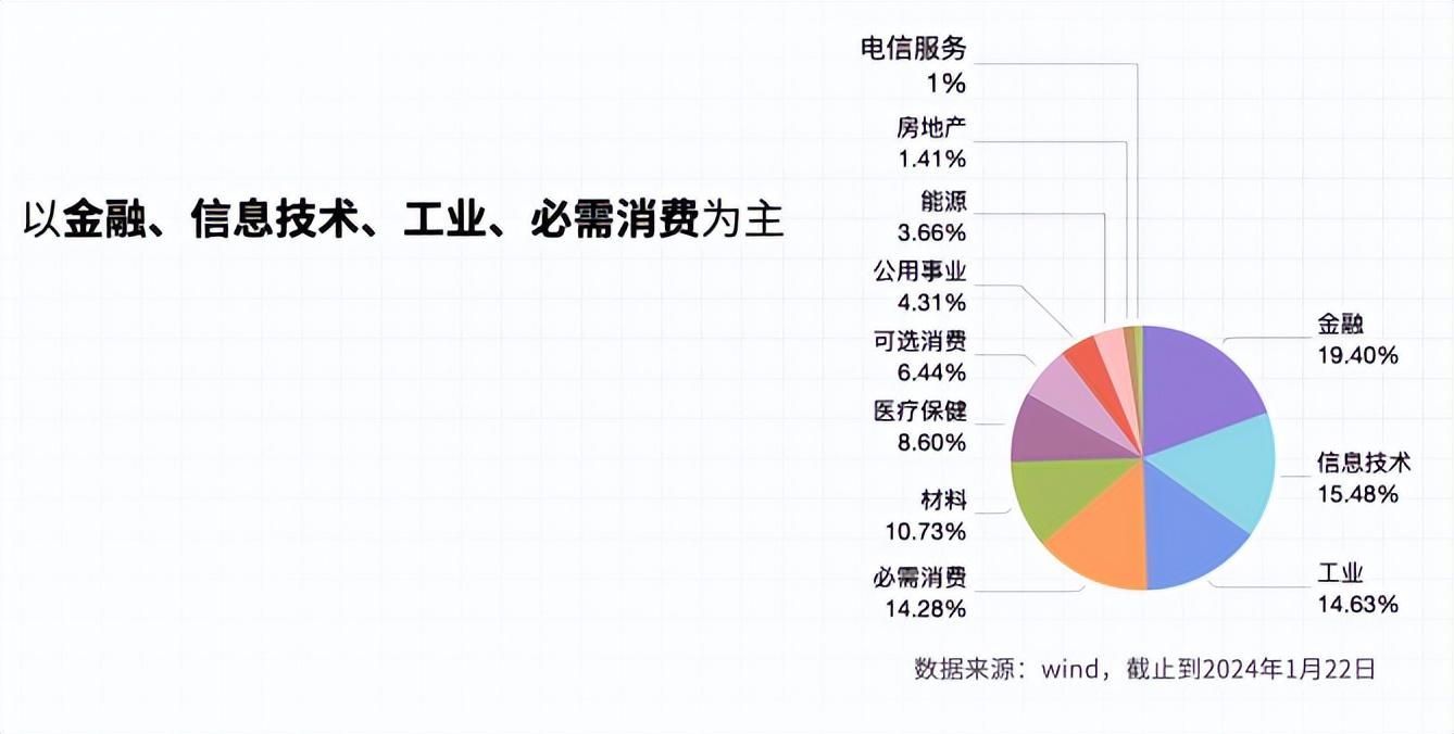 A50指数，有没有投资价值？ - 知乎