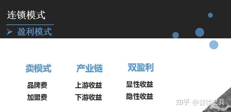 万店连锁模式设计：盈利模式、拓展模式、管控模式哪个更关键？ - 知乎