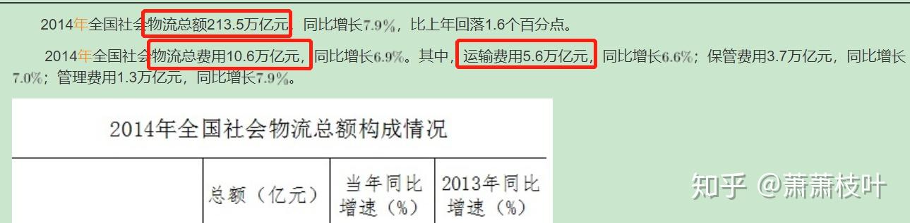 资料分析 常刷 资料分析 常刷