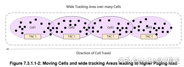 NR 5G NTN(七) Tracking areas - 知乎