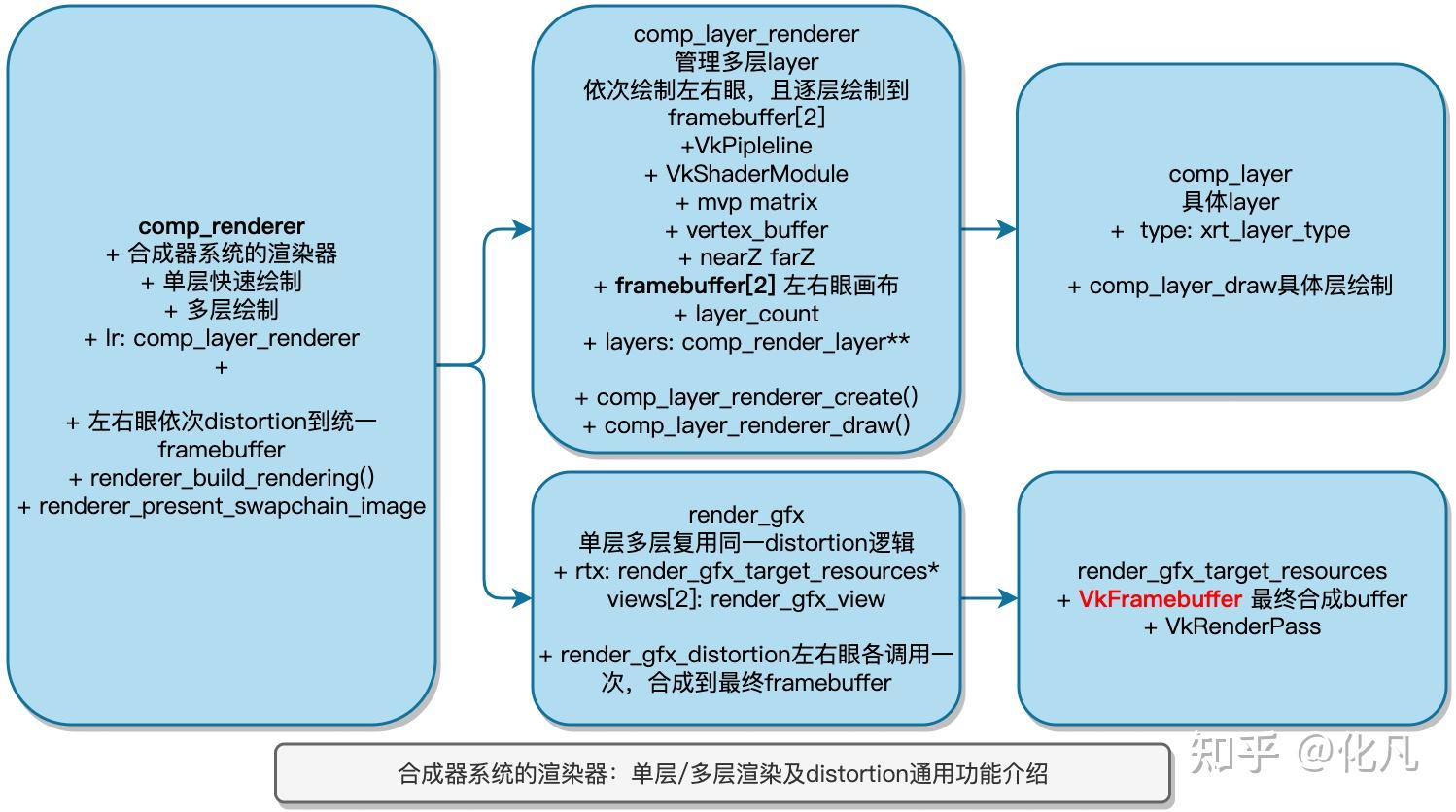 openxr runtime Monado 源码解析 源码分析：CreateSwapchain 画布 HardwareBuffer共享纹理 ...