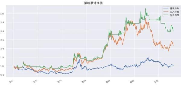 【手把手教你】趋势跟踪交易策略的量化回测 - 知乎