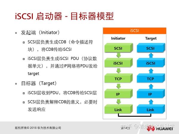 Сравнения sas fc scsi iscsi