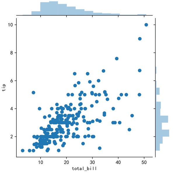 Python seaborn jointplot 