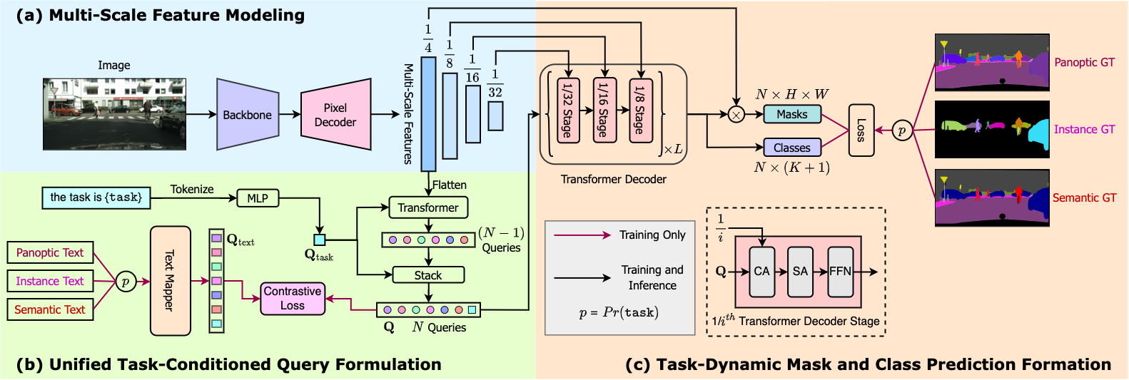 通用图像分割任务: 使用 Mask2Former 和 OneFormer - 知乎